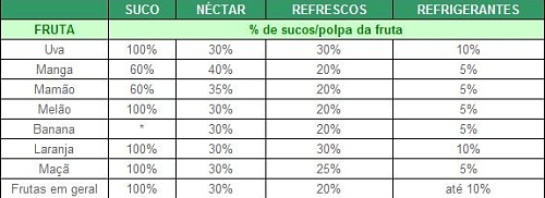 Reprodu��o