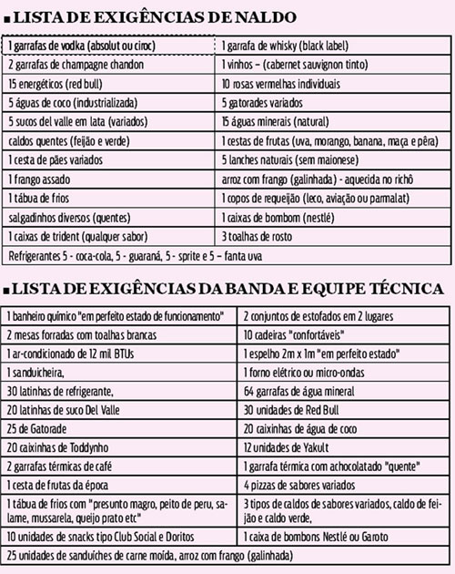 Divulgação
