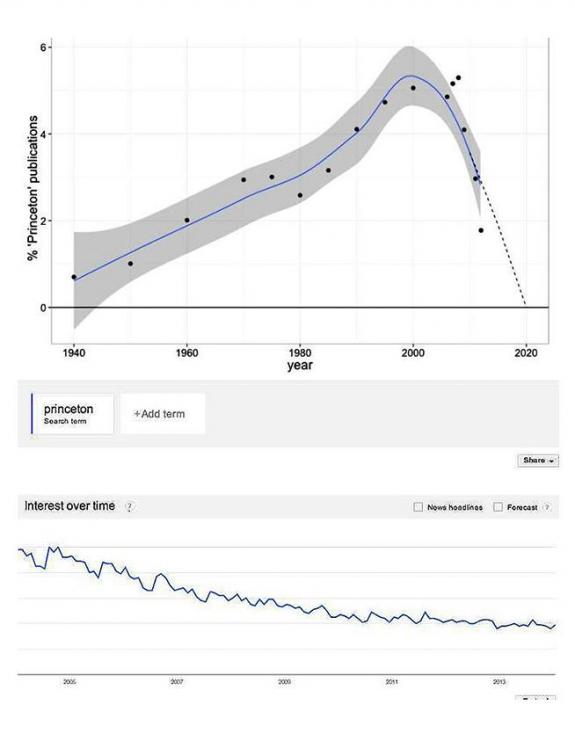 Folha de São Paulo - Gráficos de estudo satírico feito por cientistas do Facebook para desmentir pesquisa divulgada pela Universidade Princeton; acima, publicações; abaixo Folha de São Paulo - Gráficos de estudo satírico feito por cientistas do Facebook para desmentir pesquisa divulgada pela Universidade Princeton; acima, publicações; abaixo