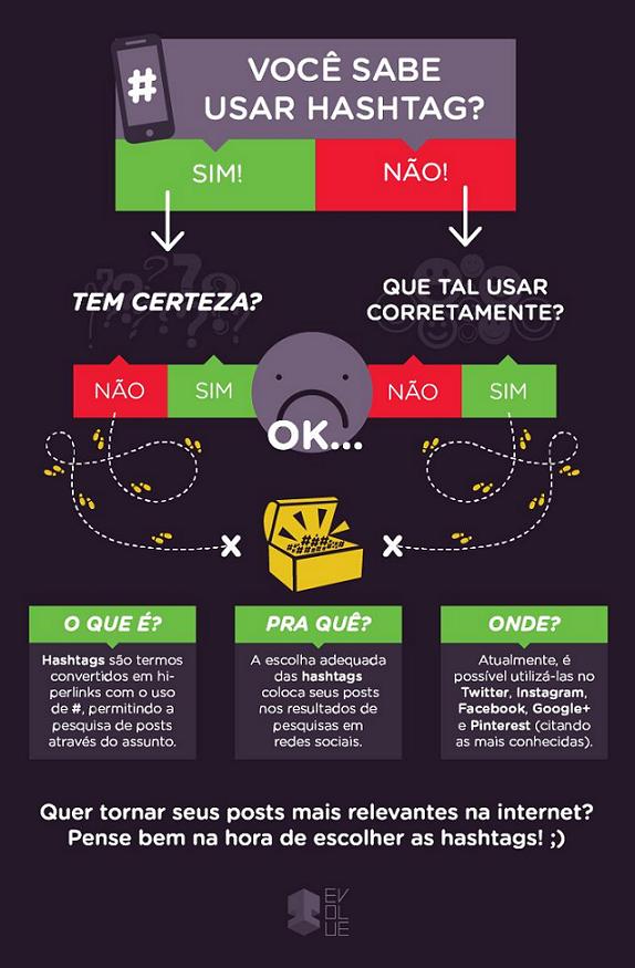 Fonte: Evolue Fonte: Evolue