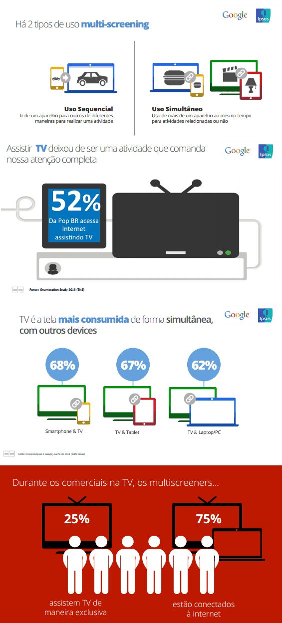 Fonte : Google Fonte : Google