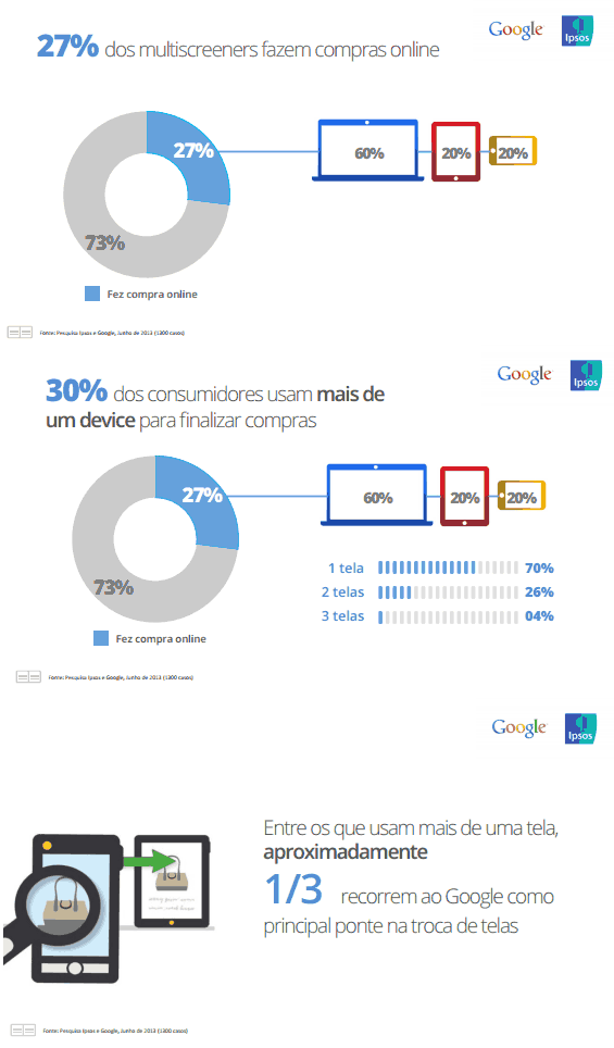 Fonte : Google Fonte : Google