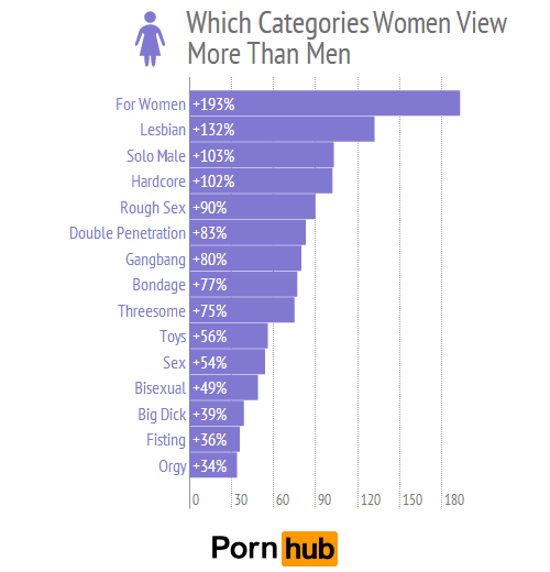 Reprodução/Pornhub Reprodução/Pornhub