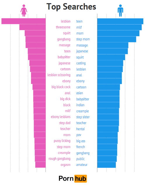 Reprodução/Pornhub Reprodução/Pornhub