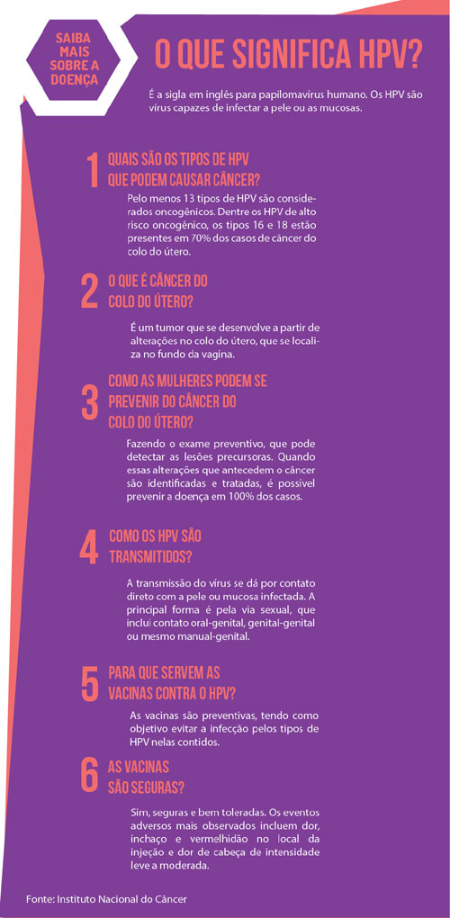 Reprodução/ Ministério da Saúde Reprodução/ Ministério da Saúde