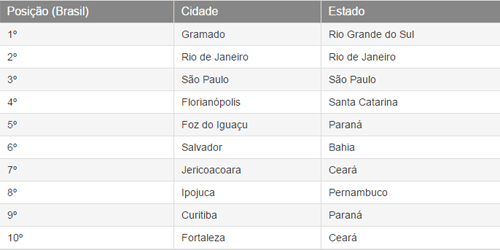 Reprodução/ revista Exame Reprodução/ revista Exame