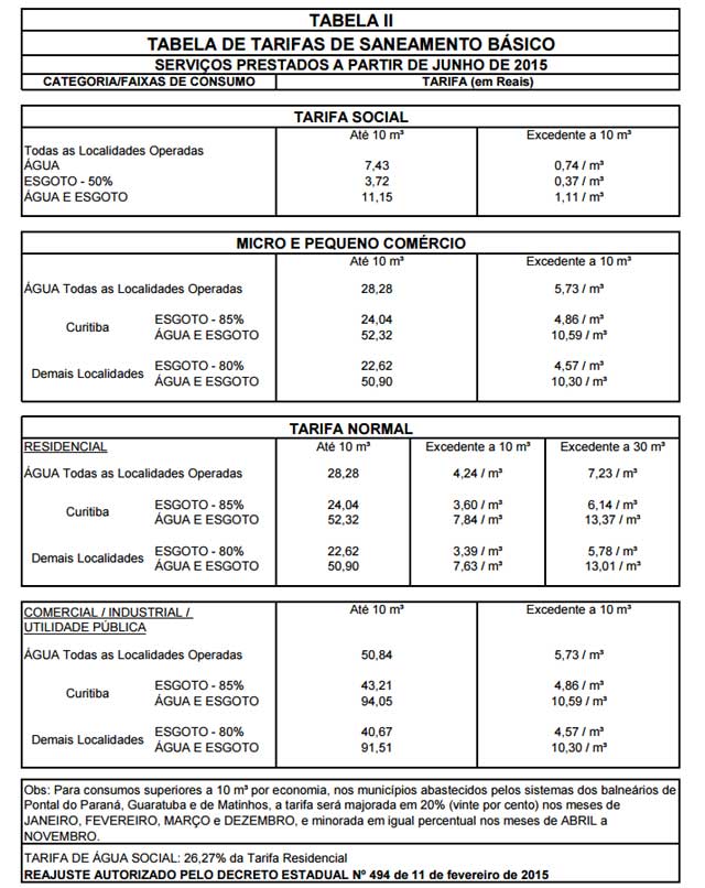 Reprodução/Sanepar Reprodução/Sanepar