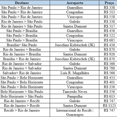 Reprodução Reprodução