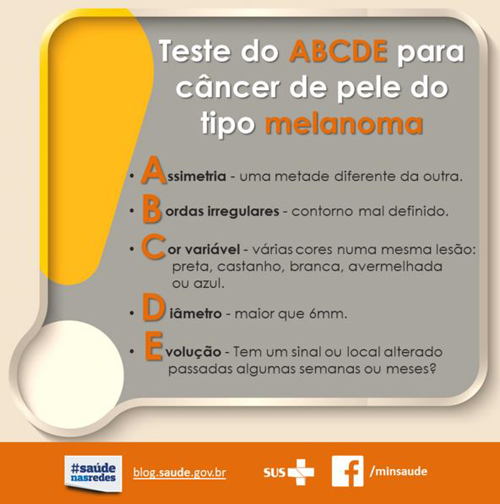 Reprodução/Blog da Saúde Reprodução/Blog da Saúde