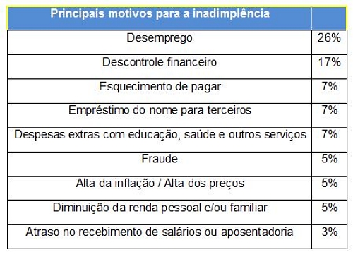 Divulgação/Serasa