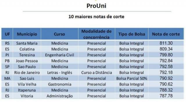 Agência Brasil Agência Brasil