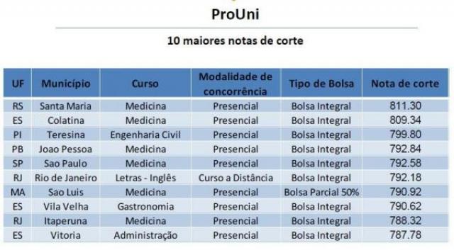 Agência Brasil