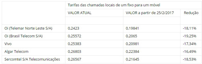 Reprodução/Anatel