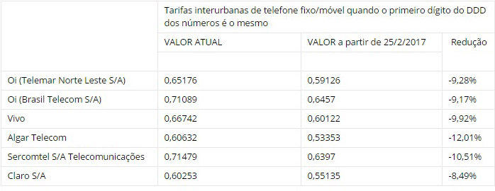 Reprodução/Anatel