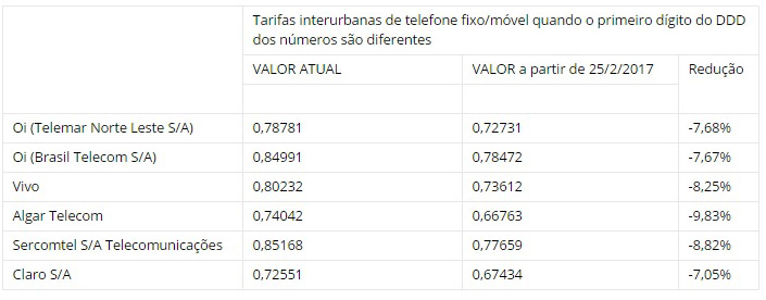 Reprodução/Anatel