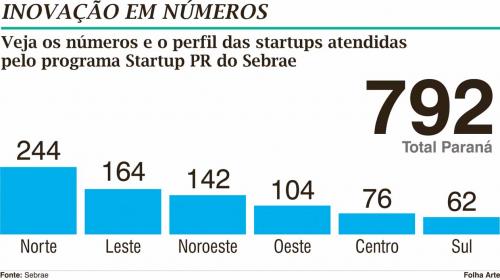 Sebrae/PR Sebrae/PR