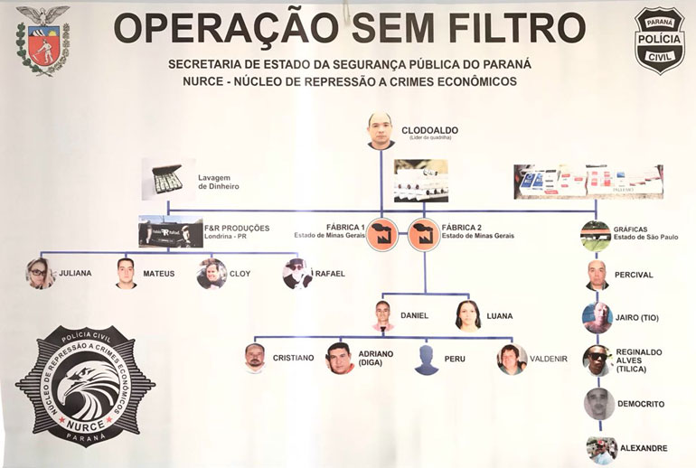 Saulo Ohara/Grupo Folha - Organograma da organização criminosa, segundo o Núcleo de Repressão a Crimes Econômicos