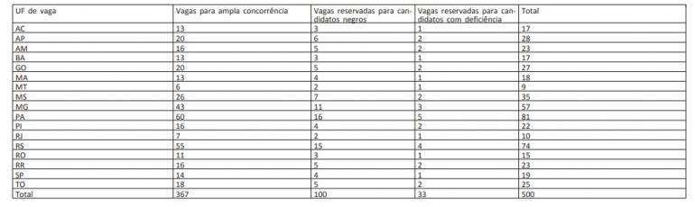 Divulgação/Diário Oficial da União Divulgação/Diário Oficial da União