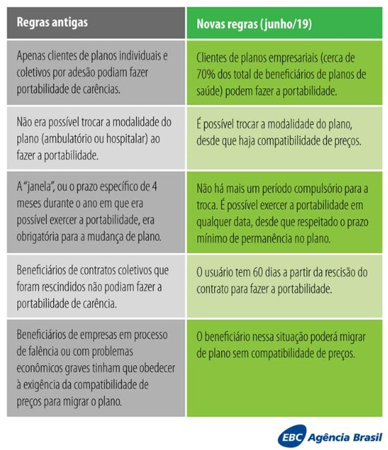 Agência Brasil