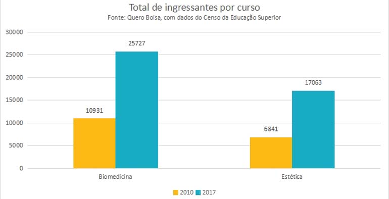 Divulgação Divulgação