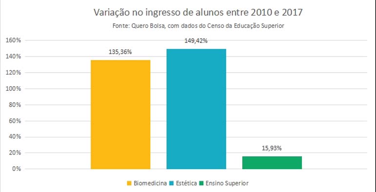 Divulgação Divulgação