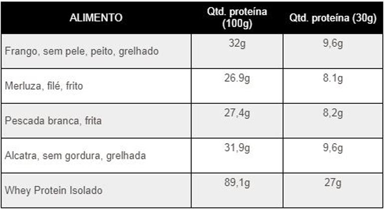 Divulgação Divulgação