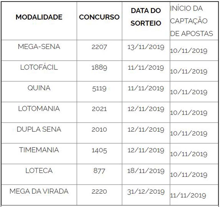 cef resultados loterias