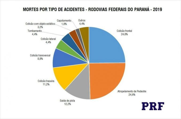 Divulgação/PRF Divulgação/PRF