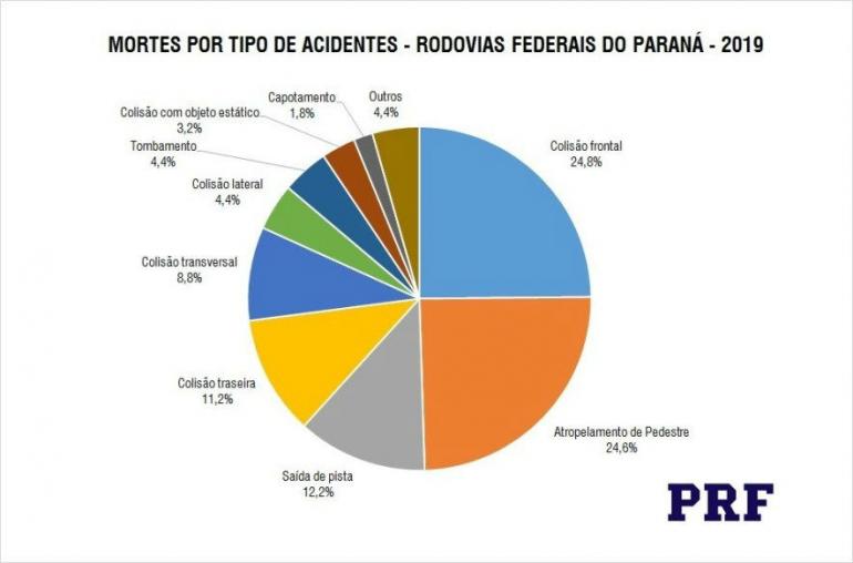 Divulgação/PRF