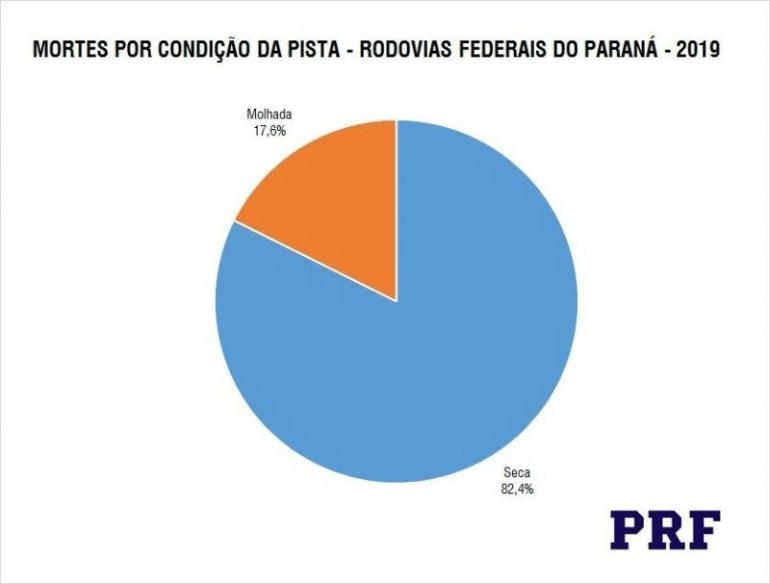 Divulgação/PRF