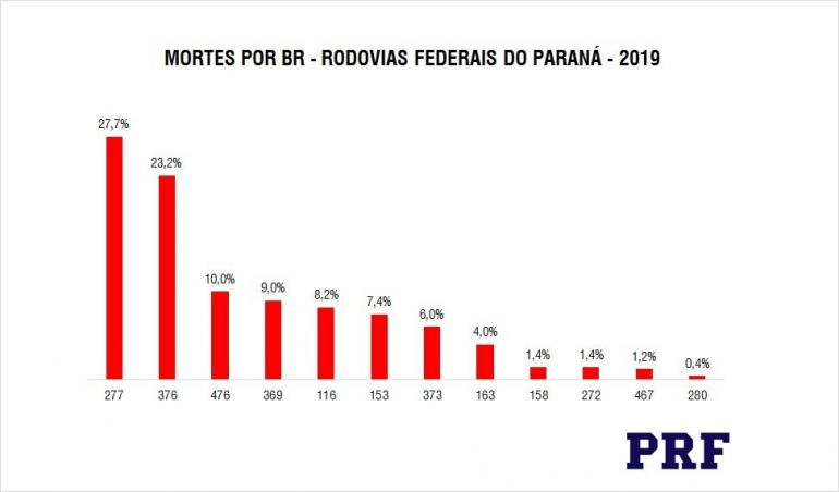 Divulgação/PRF