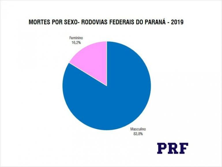 Divulgação/PRF