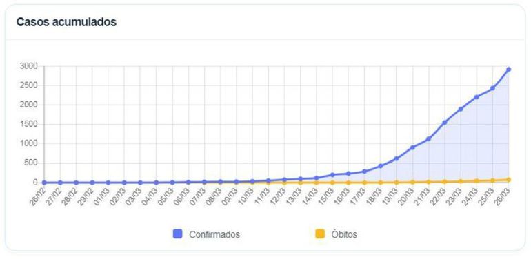 Ministério da Saúde Ministério da Saúde