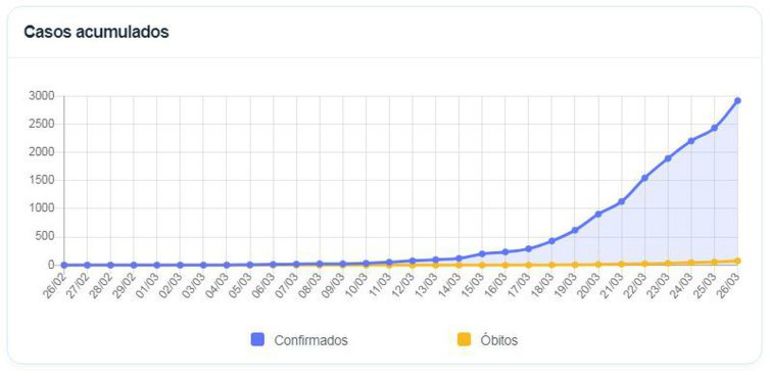 Ministério da Saúde