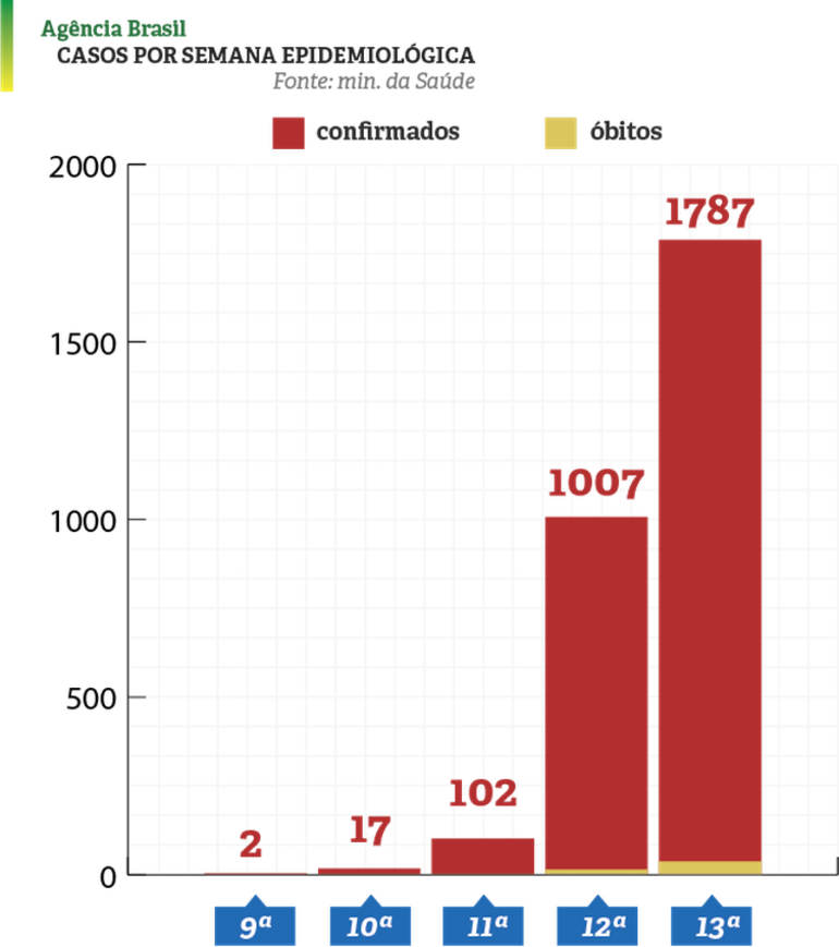 Ministério da Saúde