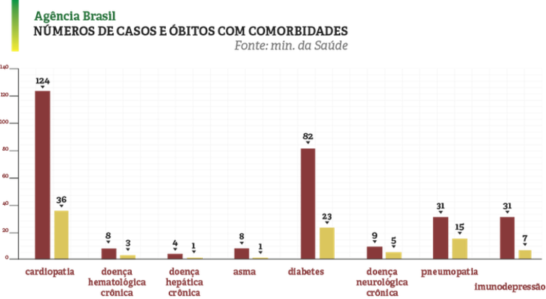 Ministério da Saúde