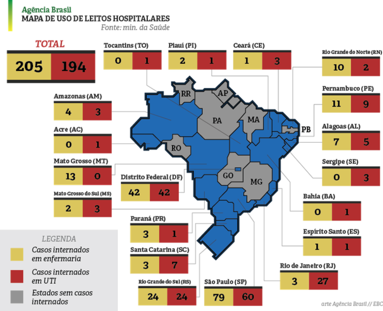 Ministério da Saúde