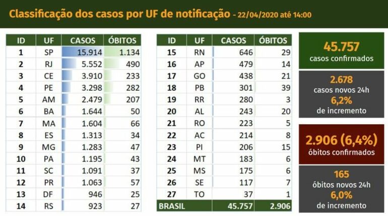 Divulgação/Ministério da Saúde