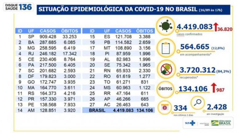 Reprodução Reprodução