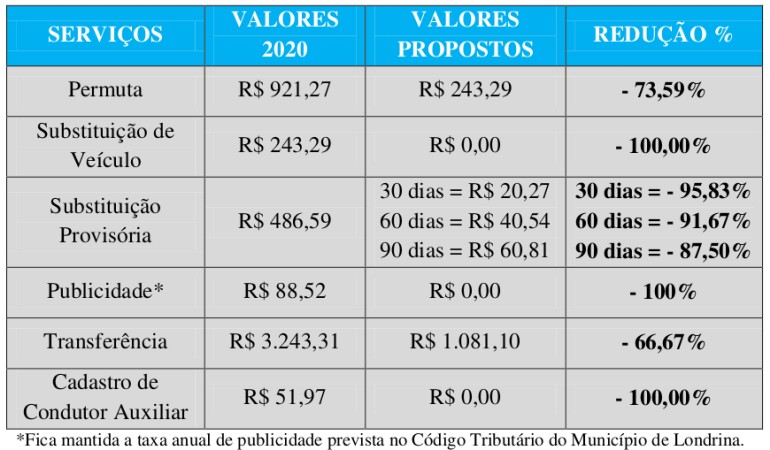Reprodução Reprodução