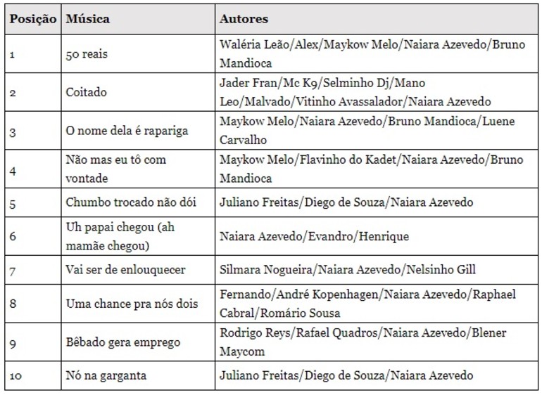 Divulgação Divulgação